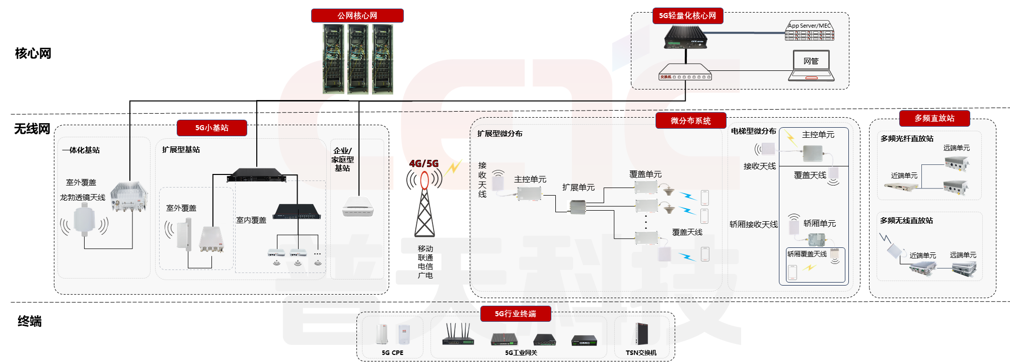 1707180671333026.png 场景化无线覆盖产品家族图.png